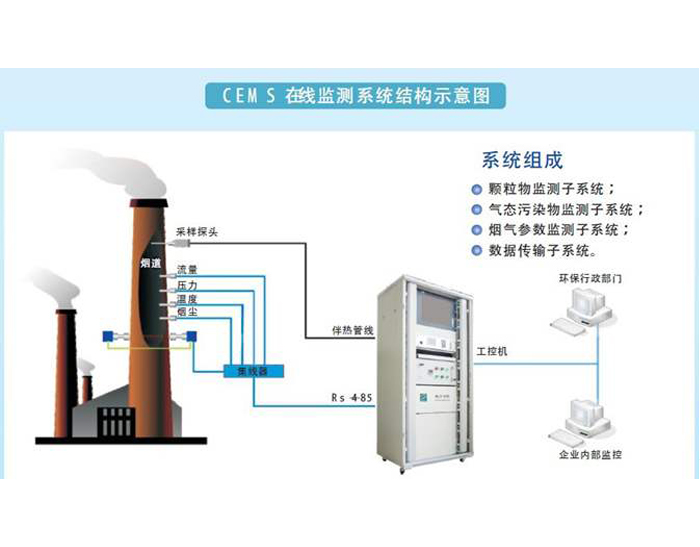 湖州废气在线监控系统