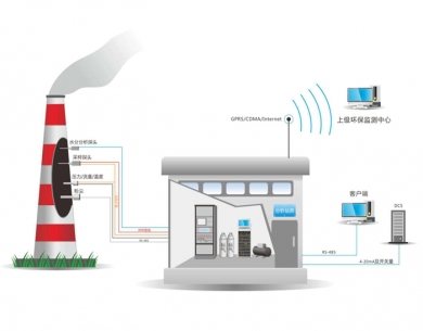 上虞废气在线监控系统