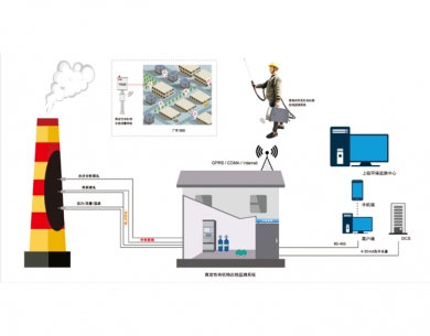 岳阳废气在线监控系统