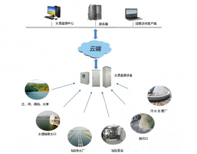 铜陵水质在线监测系统